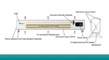 2024Theodoor Room Heater Электрический конвекторный обогреватель с WIFI и дистанционным управлением