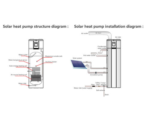 2024 Высокоэффективный солнечный тепловой насос с солнечной солнечной связью и циркуляцией горячей воды SS304